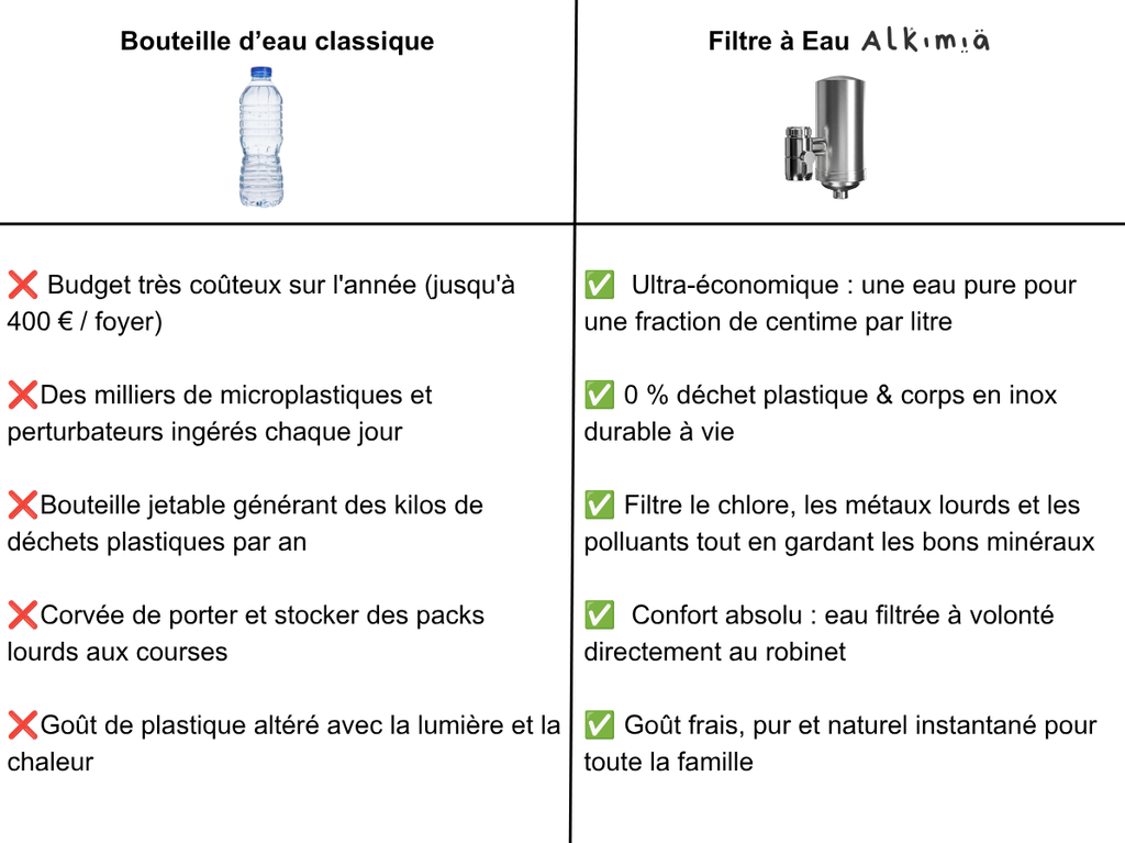 Filtre à Eau pour Robinet (Céramique & Charbon de Coco)